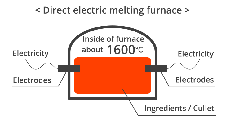 Special characteristics of the heatproof glass