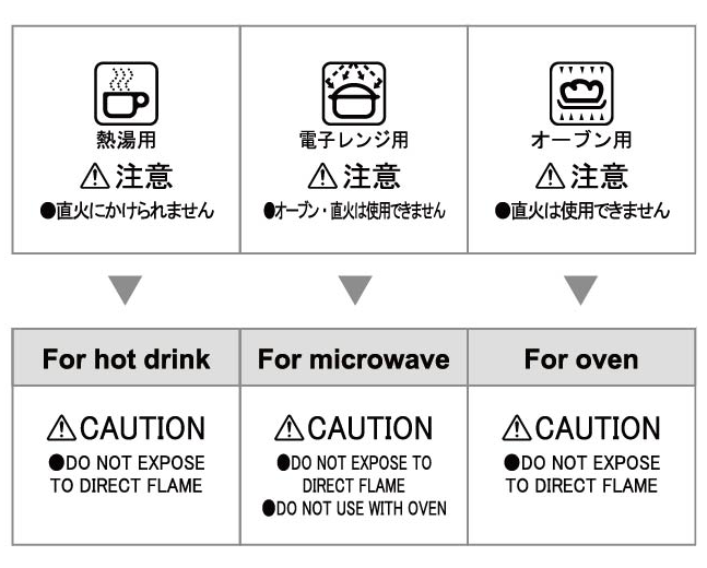 Regarding HARIO product's 'category of use'